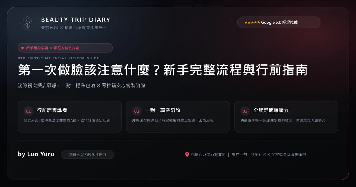 第一次做臉完整指南：流程步驟、無痛清粉刺與保養須知