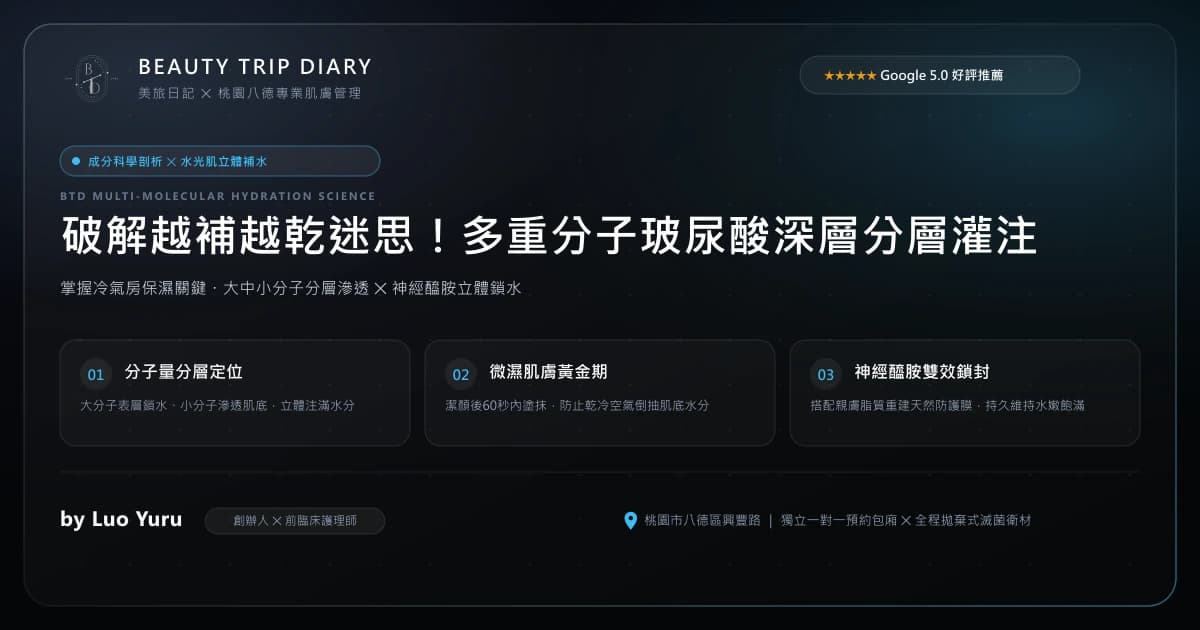 玻尿酸保濕指南：深層補水與防抽水保養法則
